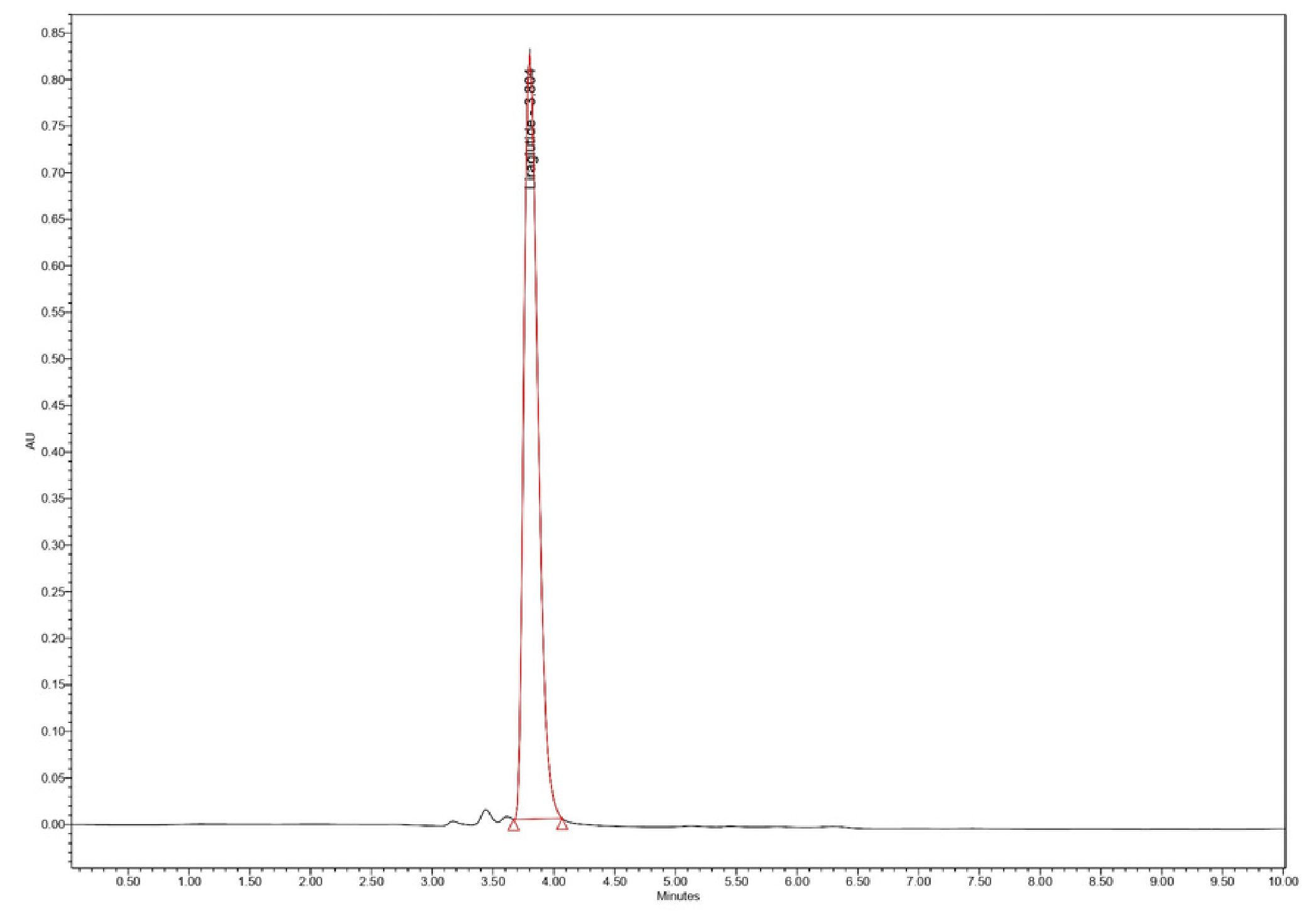  Liraglutide chart